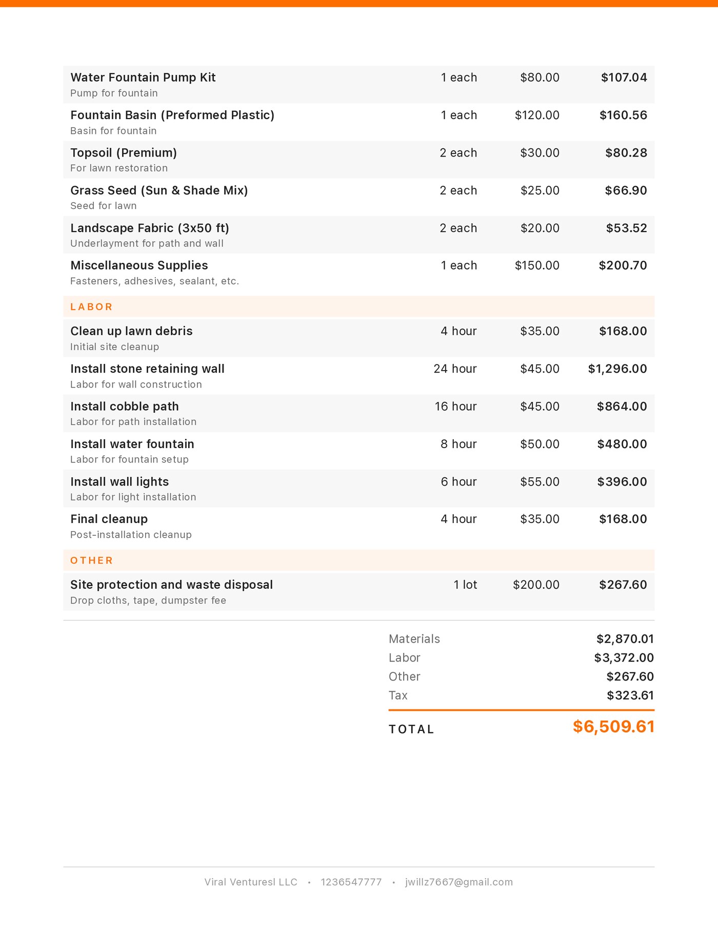 Labor breakdown, totals, and scope assumptions
